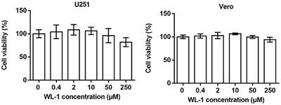 Cathelicidin-derived antiviral peptide inhibits herpes simplex virus 1 infection